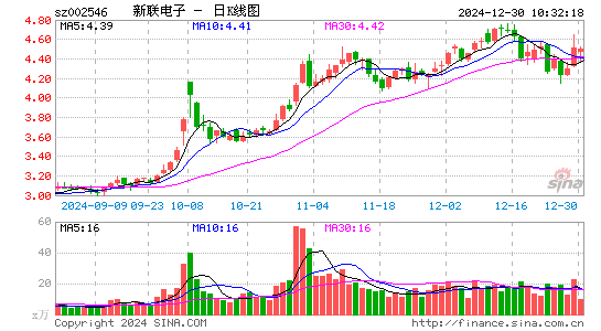 新联电子