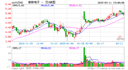 新联电子