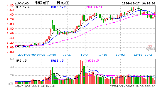 新联电子