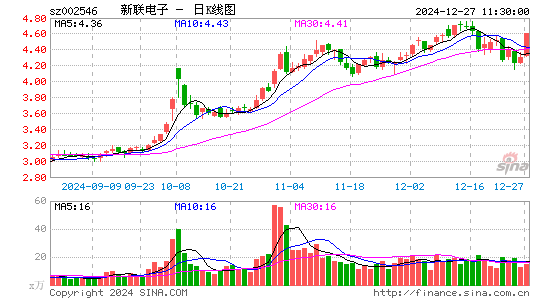 新联电子