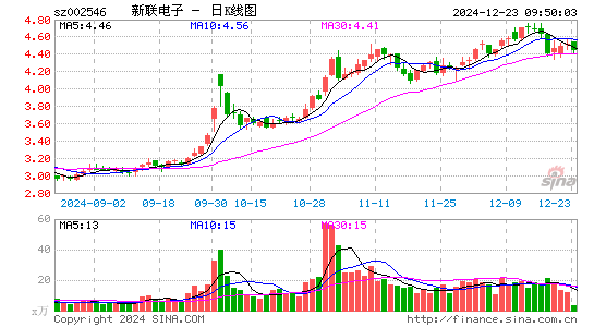 新联电子