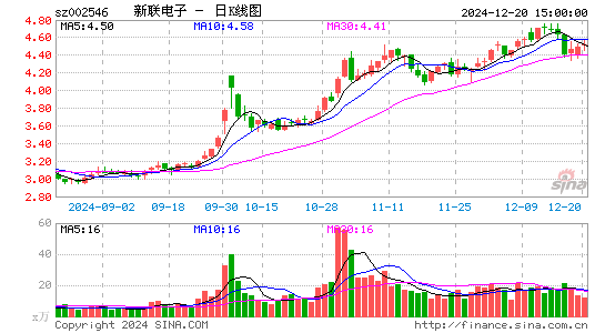 新联电子