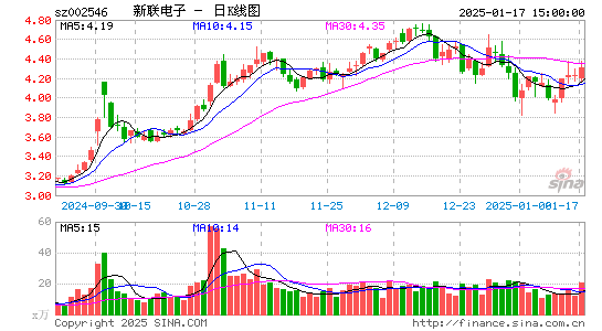 新联电子