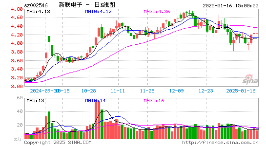 新联电子