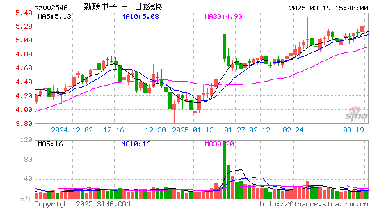 新联电子