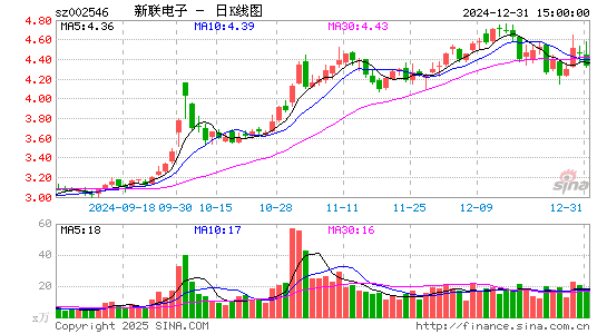 新联电子