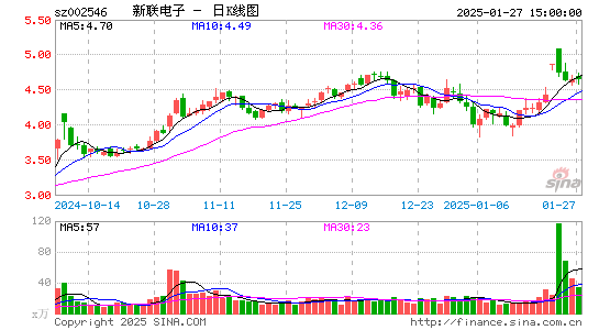 新联电子