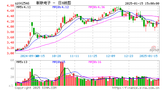 新联电子