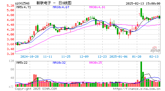 新联电子