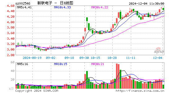 新联电子