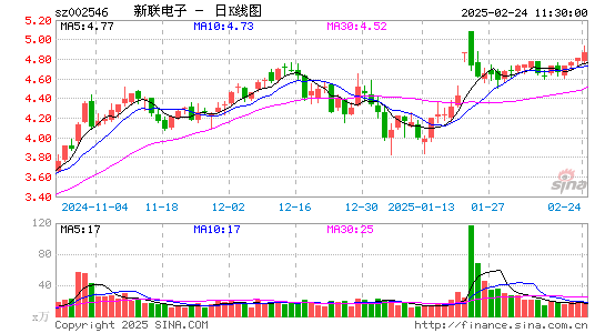 新联电子