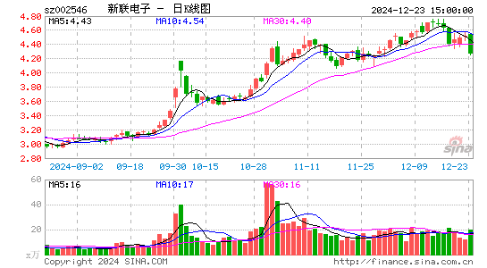 新联电子