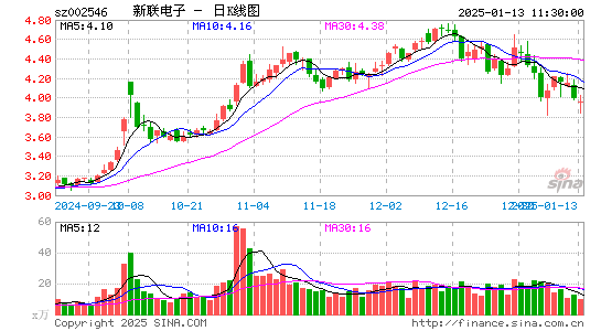 新联电子