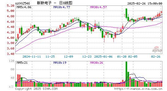 新联电子