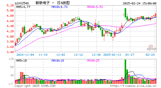 新联电子