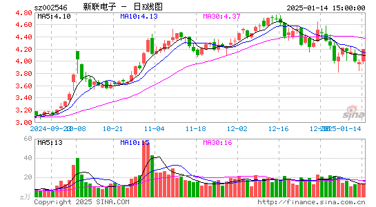 新联电子