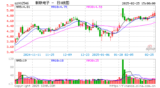 新联电子