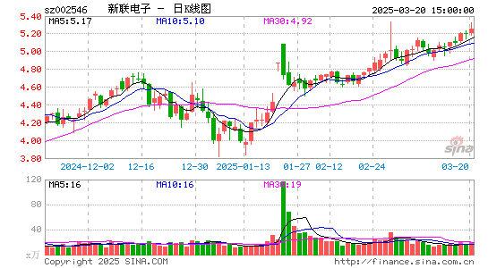 新联电子