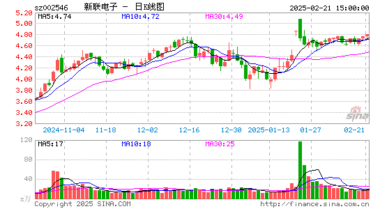 新联电子