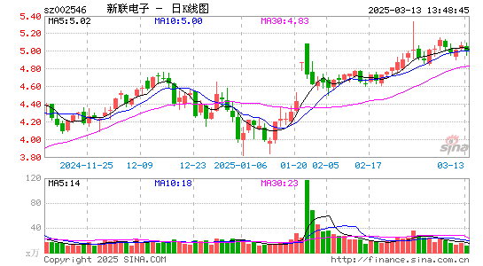 新联电子