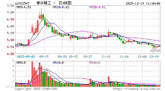 ���˾���