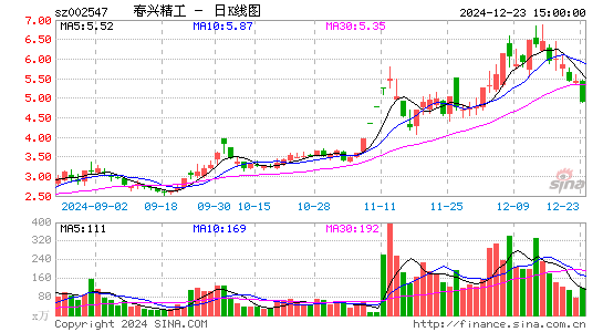 春兴精工