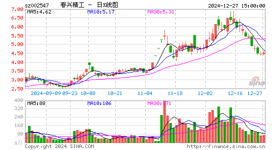 春兴精工