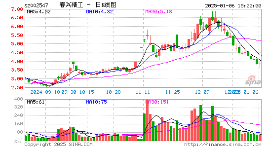 春兴精工