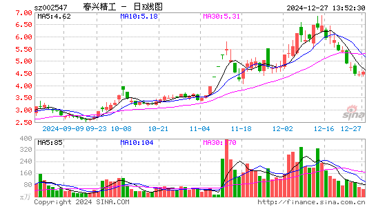 春兴精工