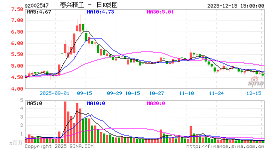 ���˾���