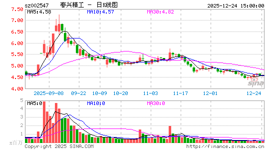 ���˾���