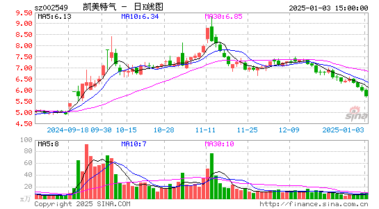 凯美特气