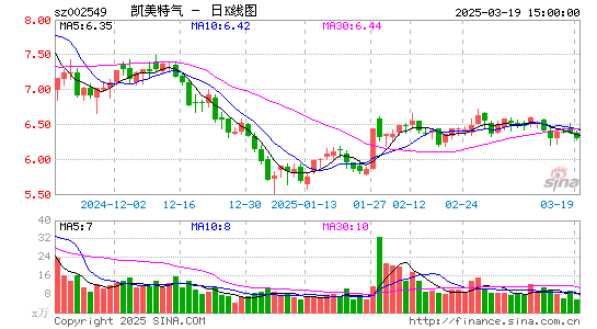 凯美特气