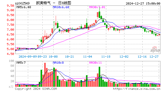 凯美特气