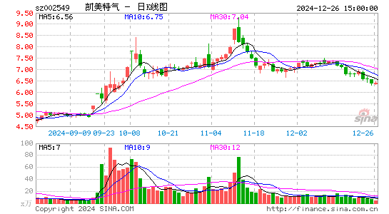 凯美特气