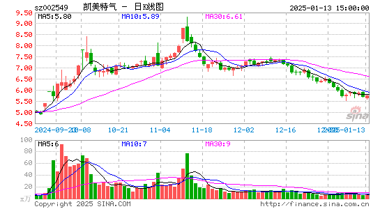 凯美特气