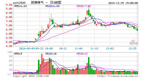 凯美特气