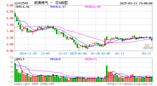 凯美特气