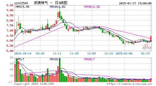 凯美特气