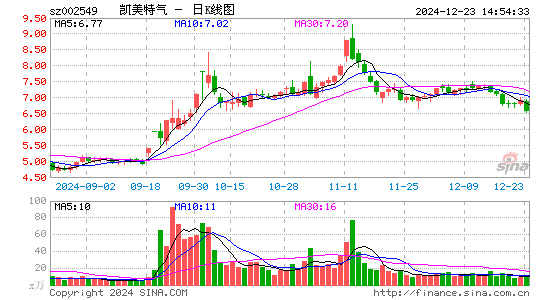 凯美特气