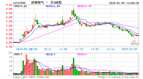 凯美特气