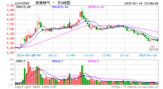 凯美特气