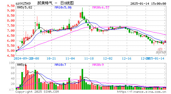 凯美特气