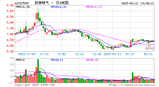 凯美特气