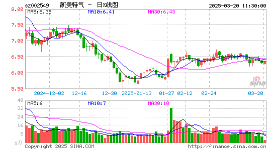 凯美特气