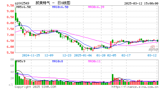 凯美特气