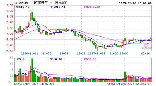 凯美特气