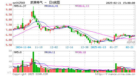 凯美特气