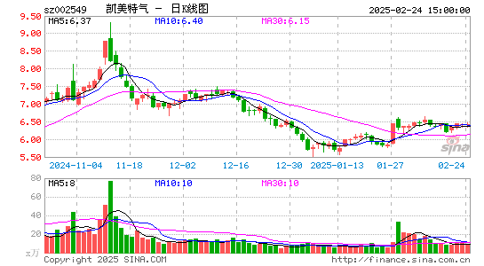 凯美特气