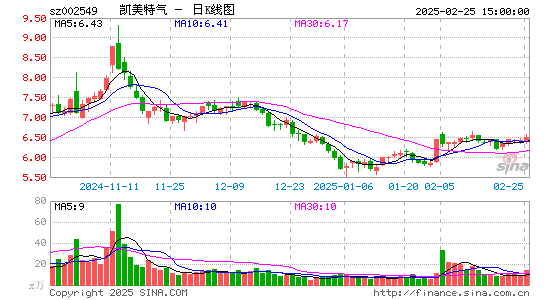 凯美特气